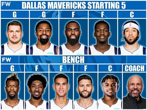 Dallas mavericks roster