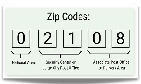 Dallas texas zip code